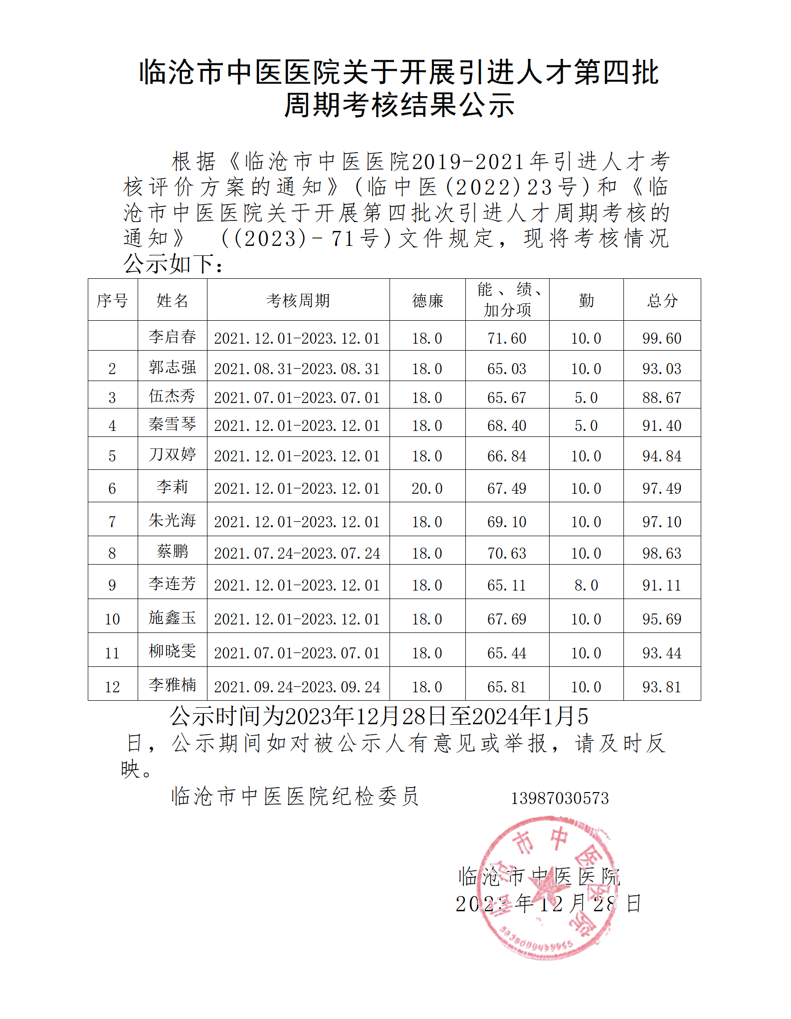 臨滄市中醫(yī)醫(yī)院引進(jìn)人才第四批次周期考核結(jié)果的公示。_01.png