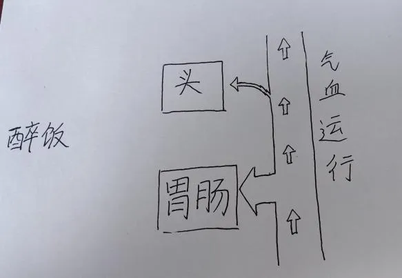 你，會(huì)“醉飯”嗎？