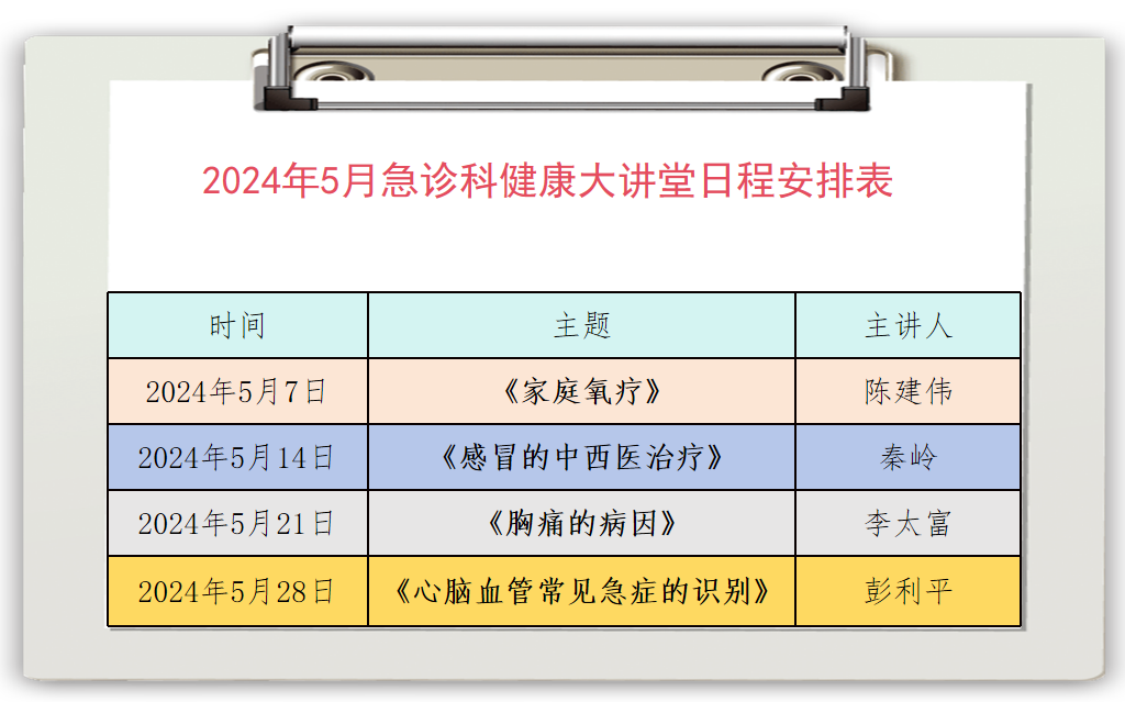 健康大講堂:臨滄市中醫(yī)醫(yī)院急診科系列活動(dòng)方案